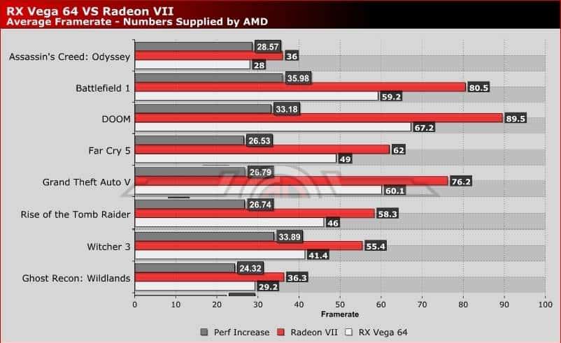 Radeon 7 performances en jeux