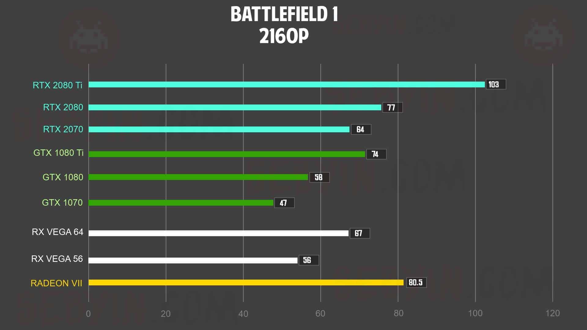 Forkorte Regelmæssigt haj AMD Radeon VII vs Nvidia RTX 2080 : quelles performances en jeux ? - Sebyin