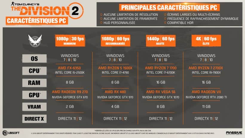 The division 2 configs PC